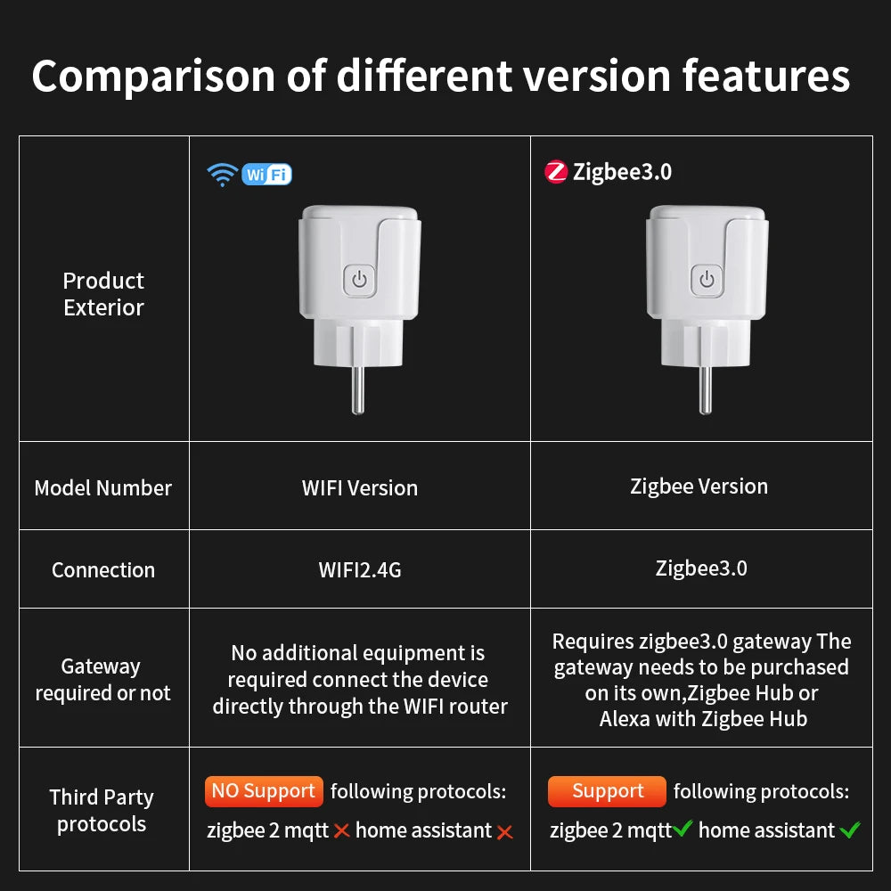 Pack Enchufes Inteligentes WiFi con Monitoreo de Energía – Tuya Argentina